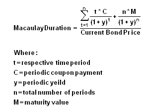 Macaulay Duration